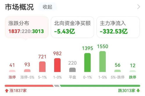 主力資金涌入軟件開發(fā)，潤(rùn)和軟件獲搶籌，健康咨詢領(lǐng)域潛力凸顯