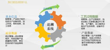 立信創源二維碼生產管理系統在設備中的應用軟件開發