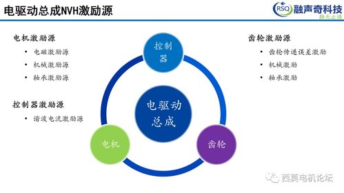 總成NVH開發關鍵技術路線及案例分享與收藏品鑒定評估服務